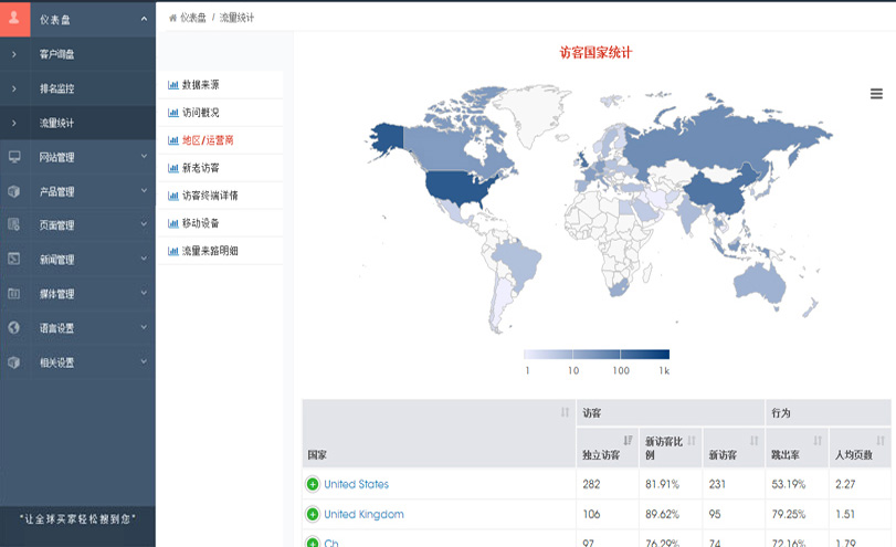 筑梦文化传媒-外贸整合营销-外贸全球搜2.0系统- Google统计流量查看-国家地区