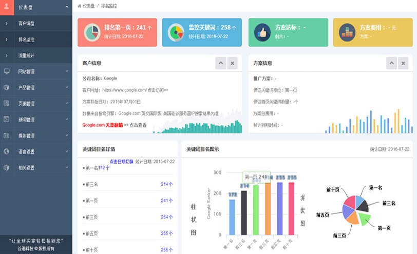 筑梦文化传媒-外贸整合营销-外贸全球搜2.0系统-后台演示